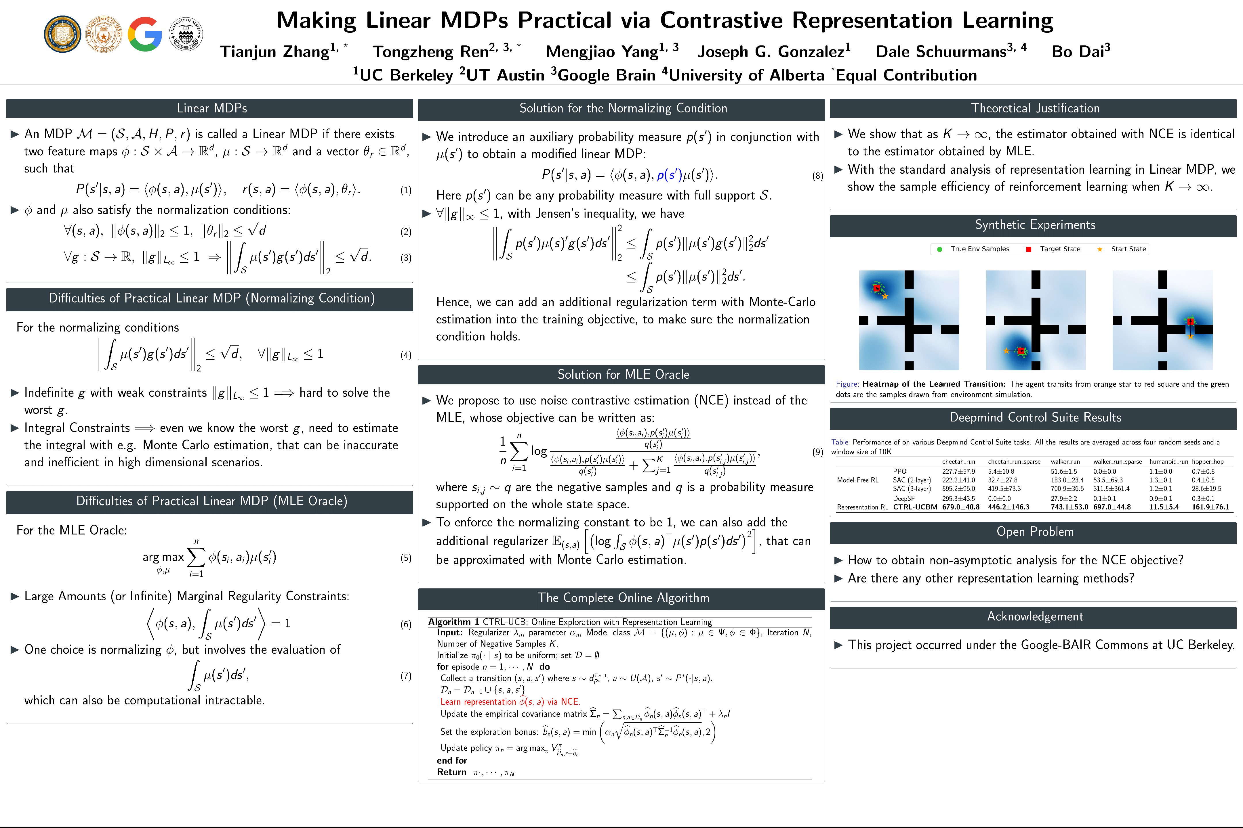 ICML Poster Making Linear MDPs Practical via Contrastive Representation